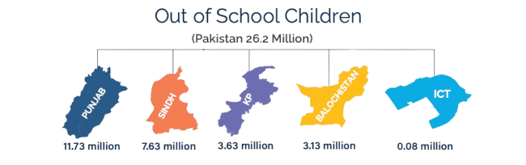 Out-of-School Children in Pakistan – The State of Children in Pakistan