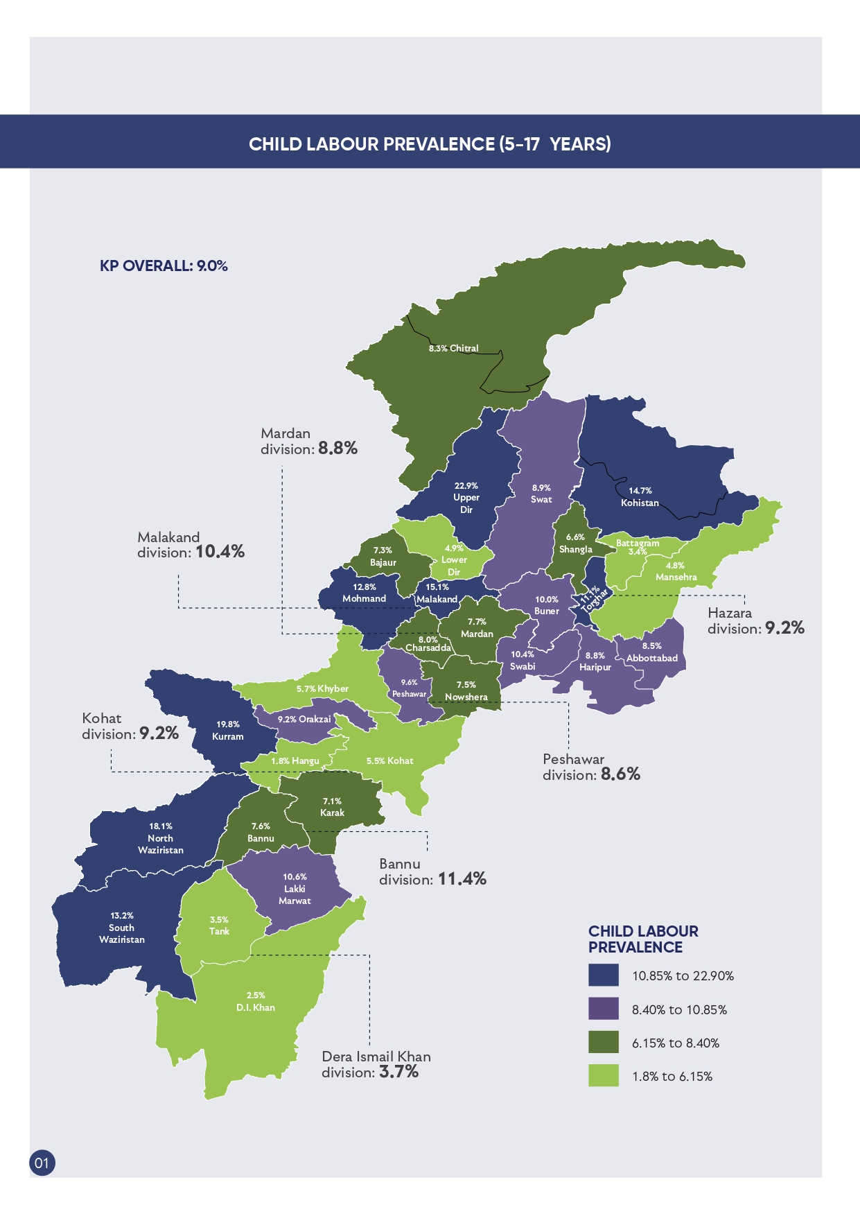 Prevalence of Child Labour in Pakistan – The State of Children in Pakistan
