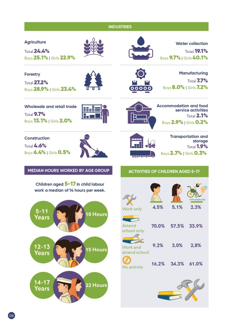 Causes and Impact of Child Labour – The State of Children in Pakistan