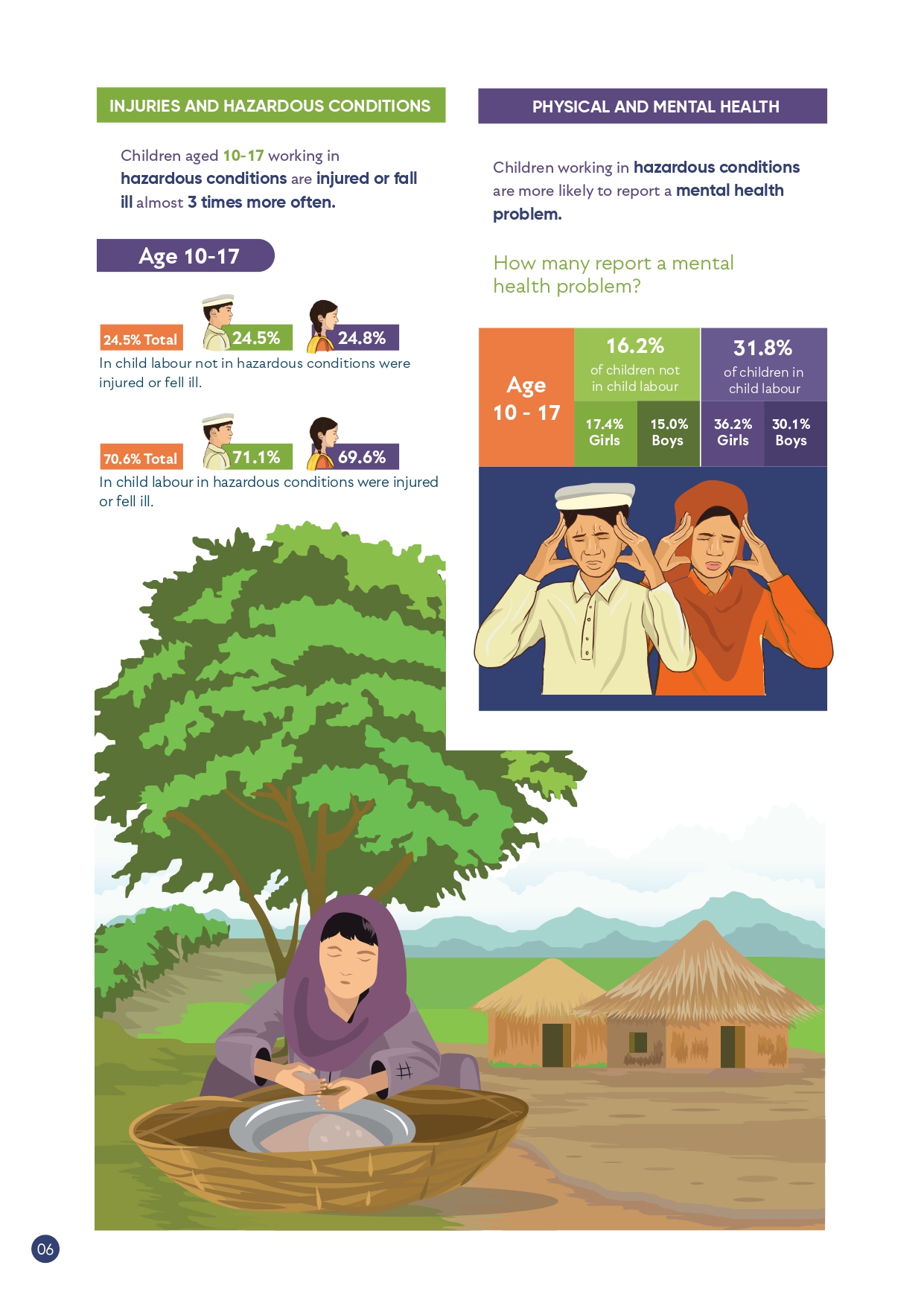 Causes and Impact of Child Labour – The State of Children in Pakistan