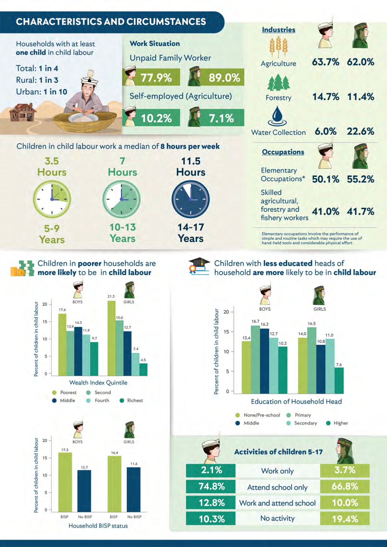 Causes and Impact of Child Labour – The State of Children in Pakistan