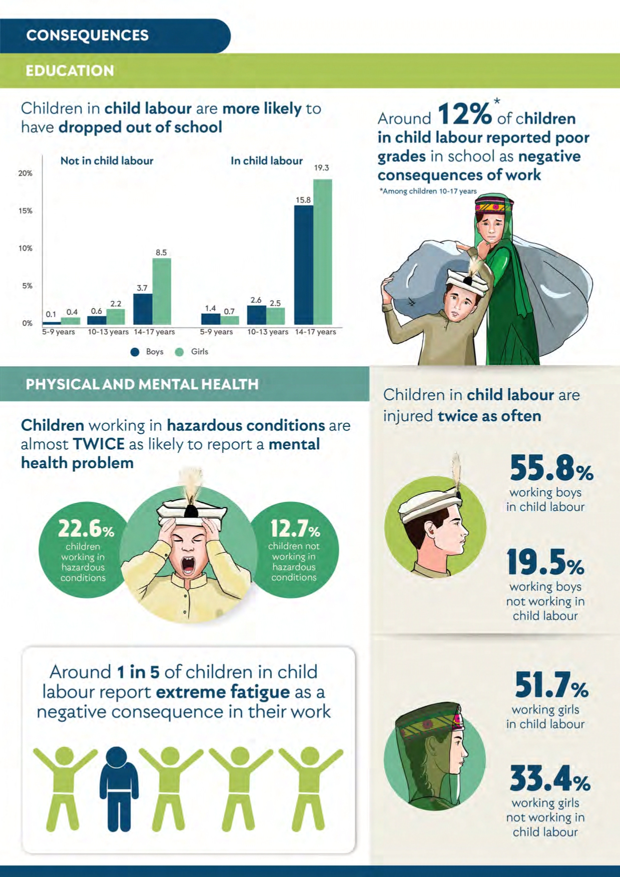 Causes and Impact of Child Labour – The State of Children in Pakistan